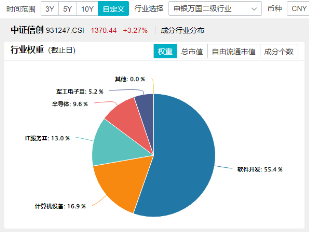 突然逆轉(zhuǎn)！發(fā)生了什么？券商發(fā)令、金科沖鋒，東方財(cái)富喜提“雙冠王”，金融科技ETF（159851）盤(pán)中觸及漲停